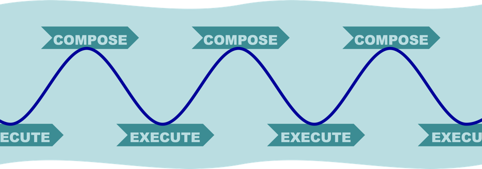 A graph showing an oscillation between composition and execution.